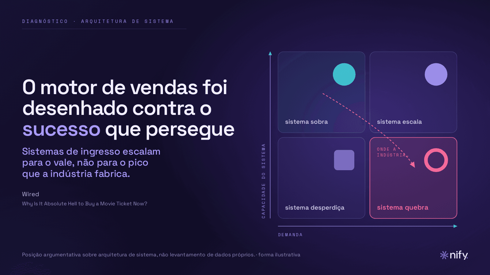 O sistema que vende o ingresso do grande lançamento foi desenhado para o filme comum — e é aí que ele quebra
