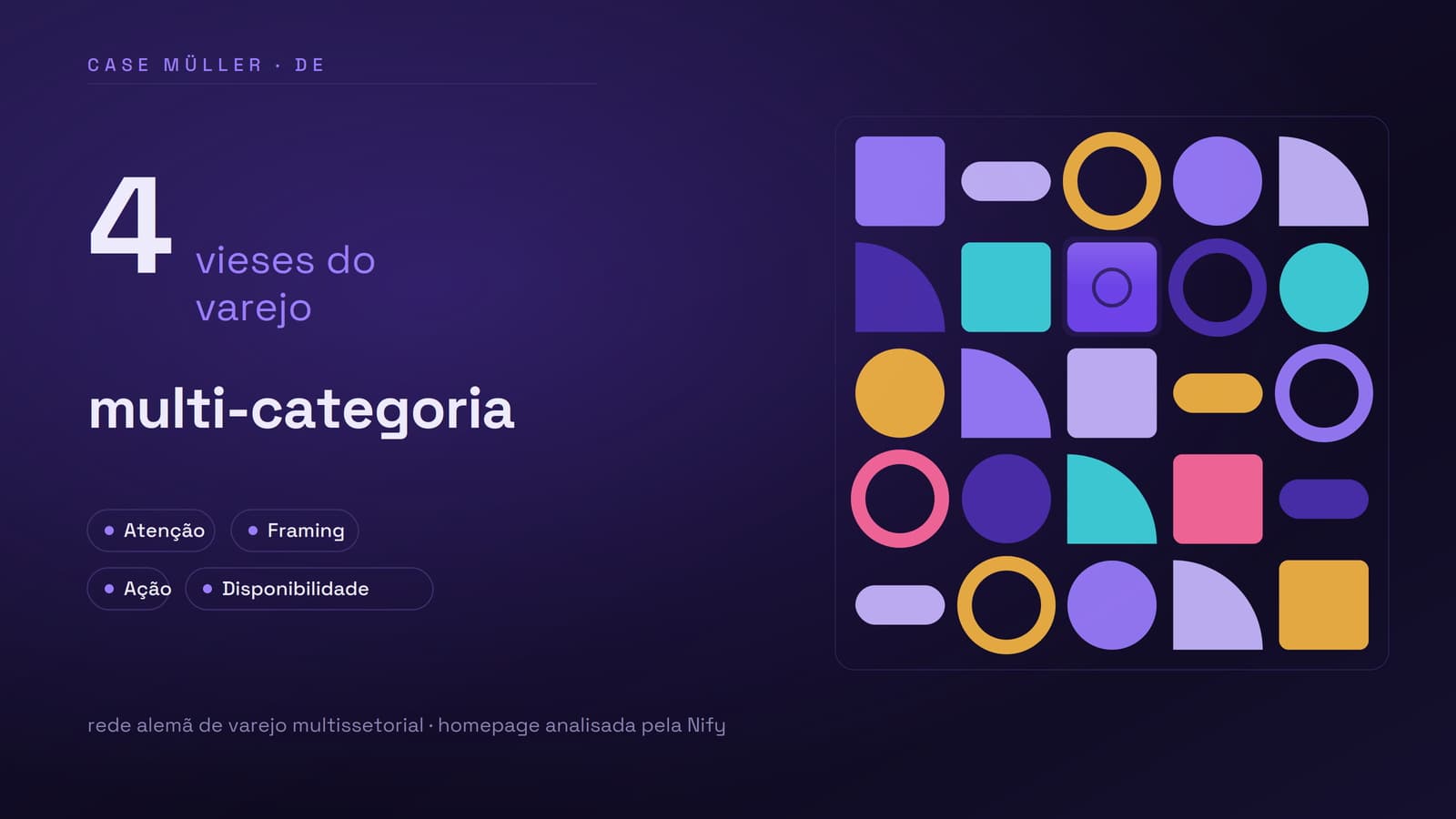 Análise visual da homepage da Müller mostrando os quatro vieses cognitivos identificados pela Nify